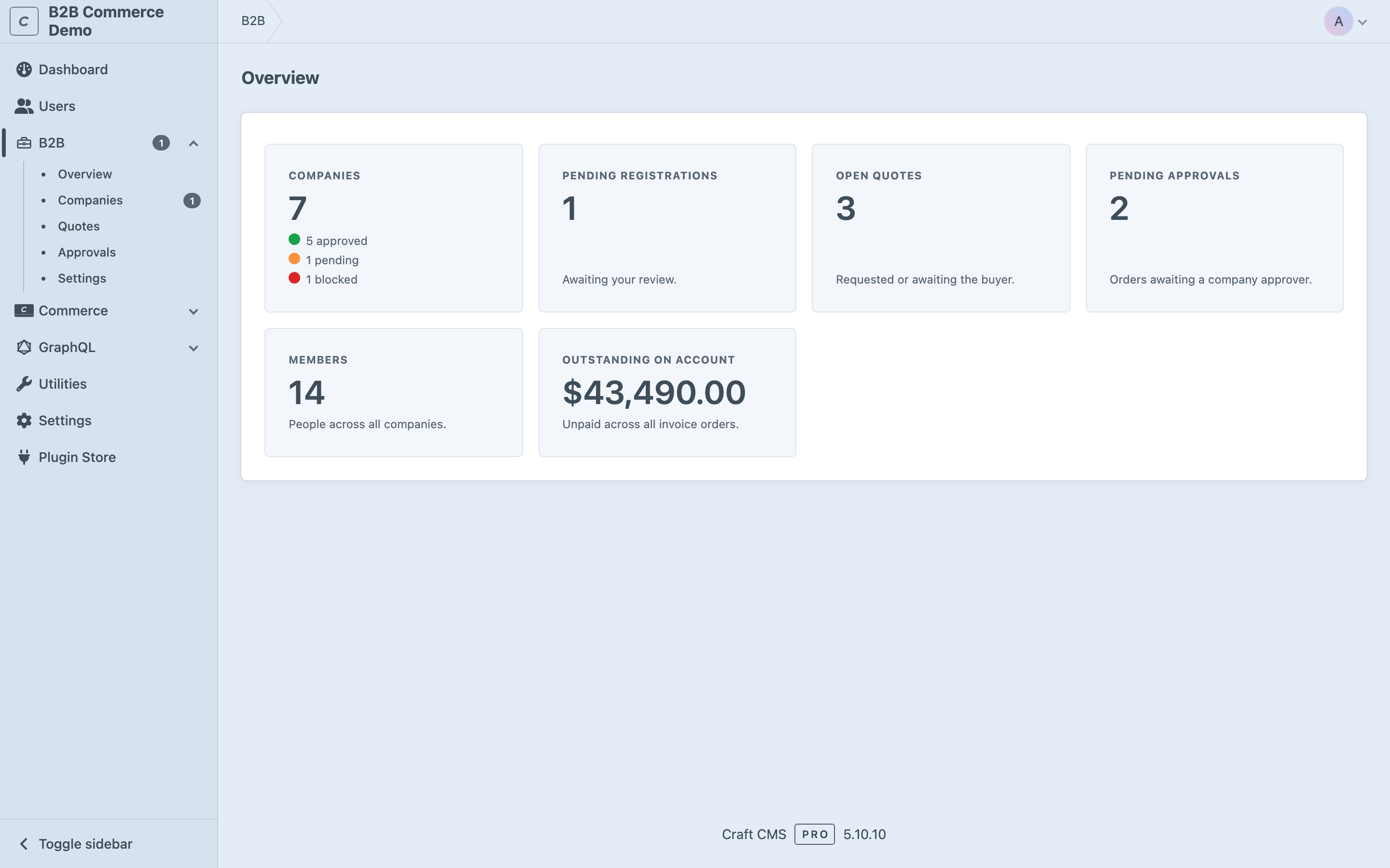 The B2B overview dashboard in the Craft control panel: companies by status, pending registrations, open quotes, pending approvals, members and outstanding balance on account.